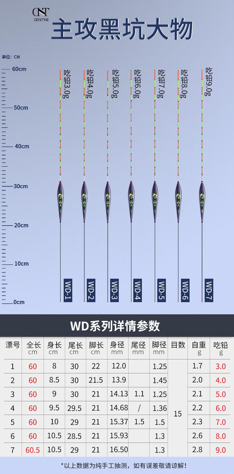 武汉天元邓刚同款浮漂黑坑大物漂手竿巨物超醒目加粗尾远投浮漂高灵敏