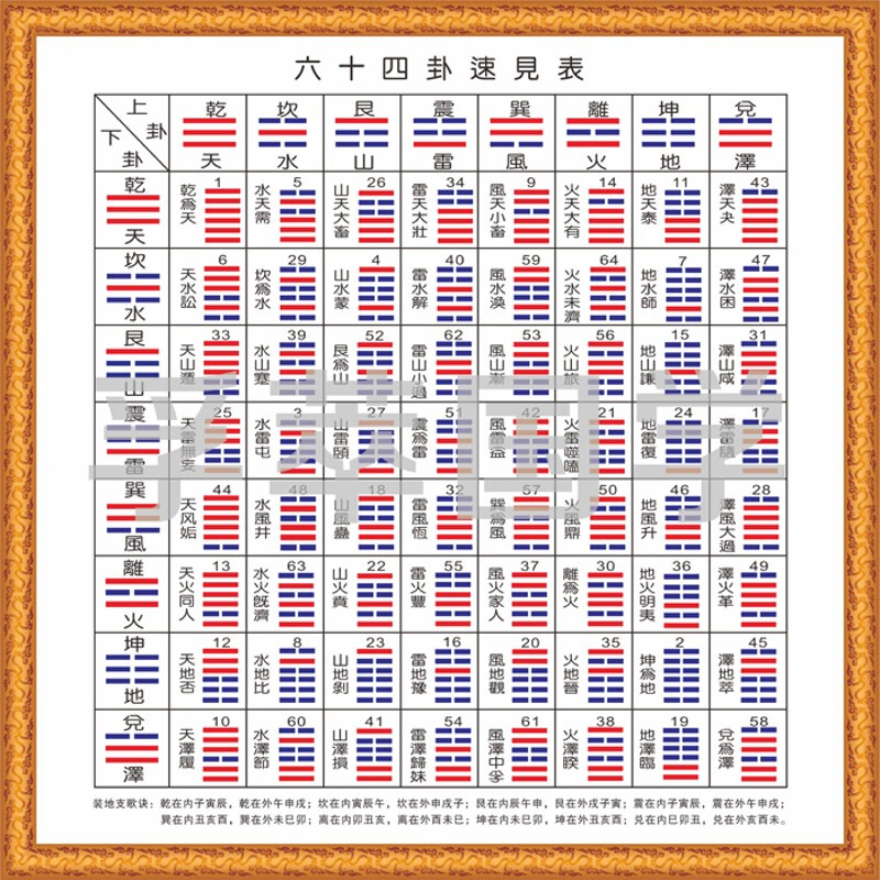 天骥俊园可读_六爻预测学六爻起卦方法_六爻典籍哪些可读