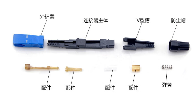 光纤sc冷接头接法图解图片