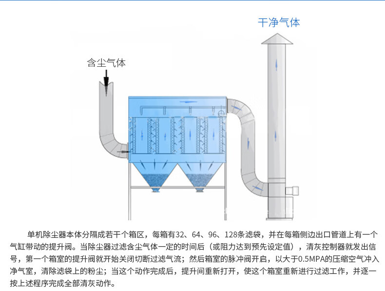 布袋除尘器工艺流程图片