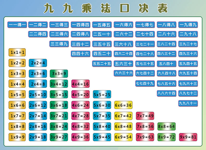 九九乘法表掛圖小學數學二年級九九99乘法口訣表乘除法速記貼紙貼圖