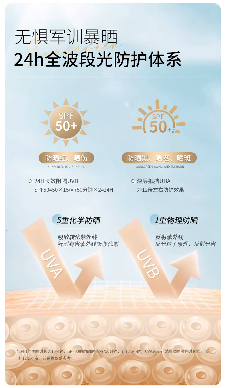 碧素堂防晒霜面部护肤 户外军训必备 40g