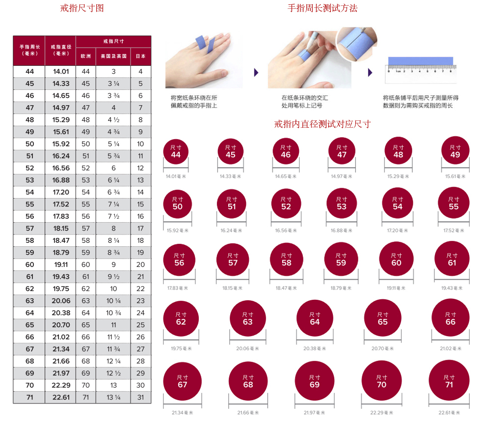 卡地亚75054戒指价格图片