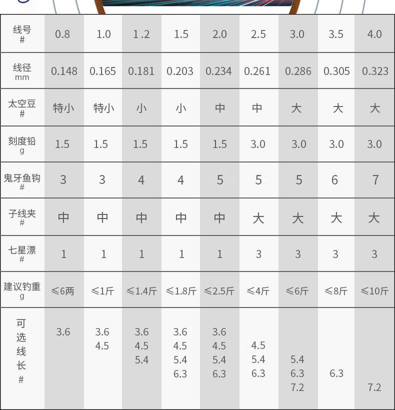 主线子线浮漂搭配列表图片