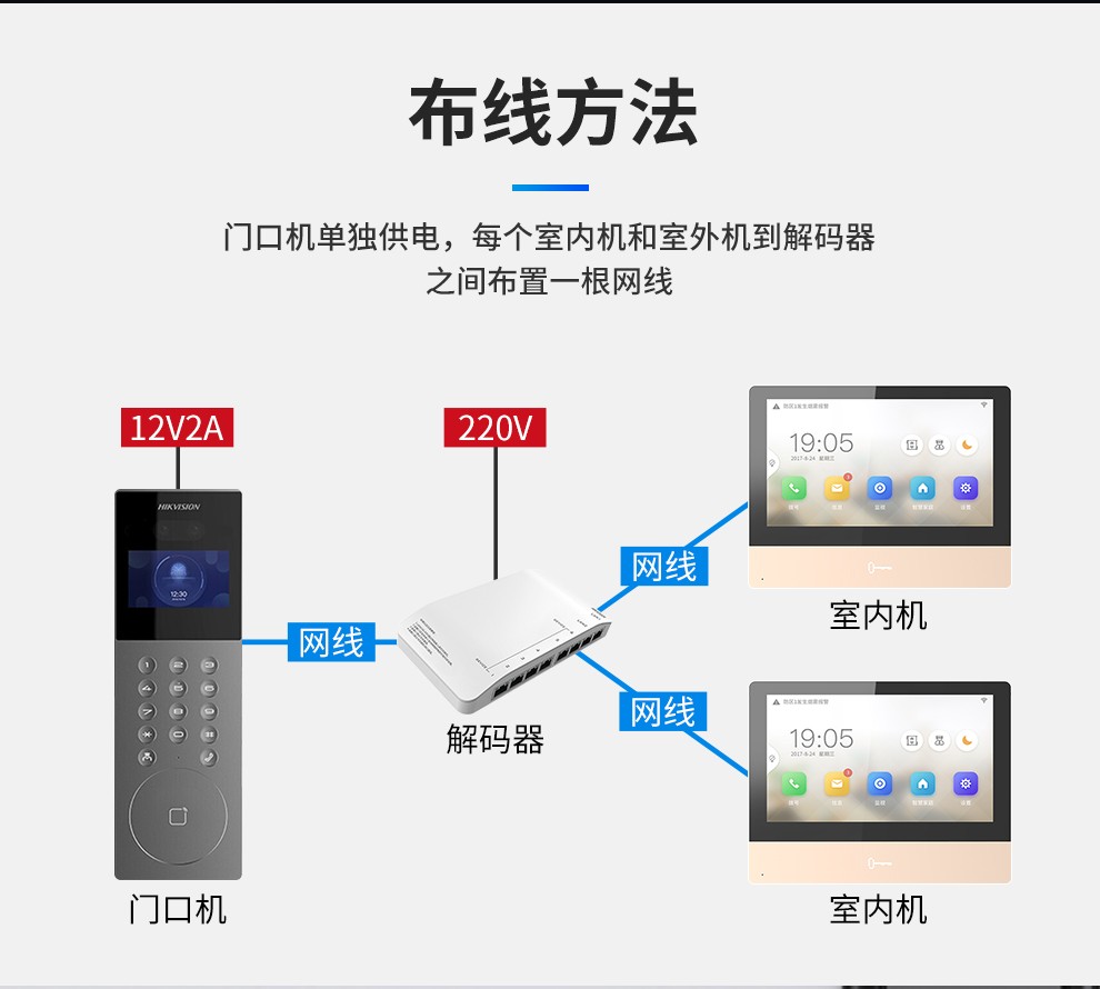 校园可视电话机怎么使用(学校里面的电话机可以打多远)