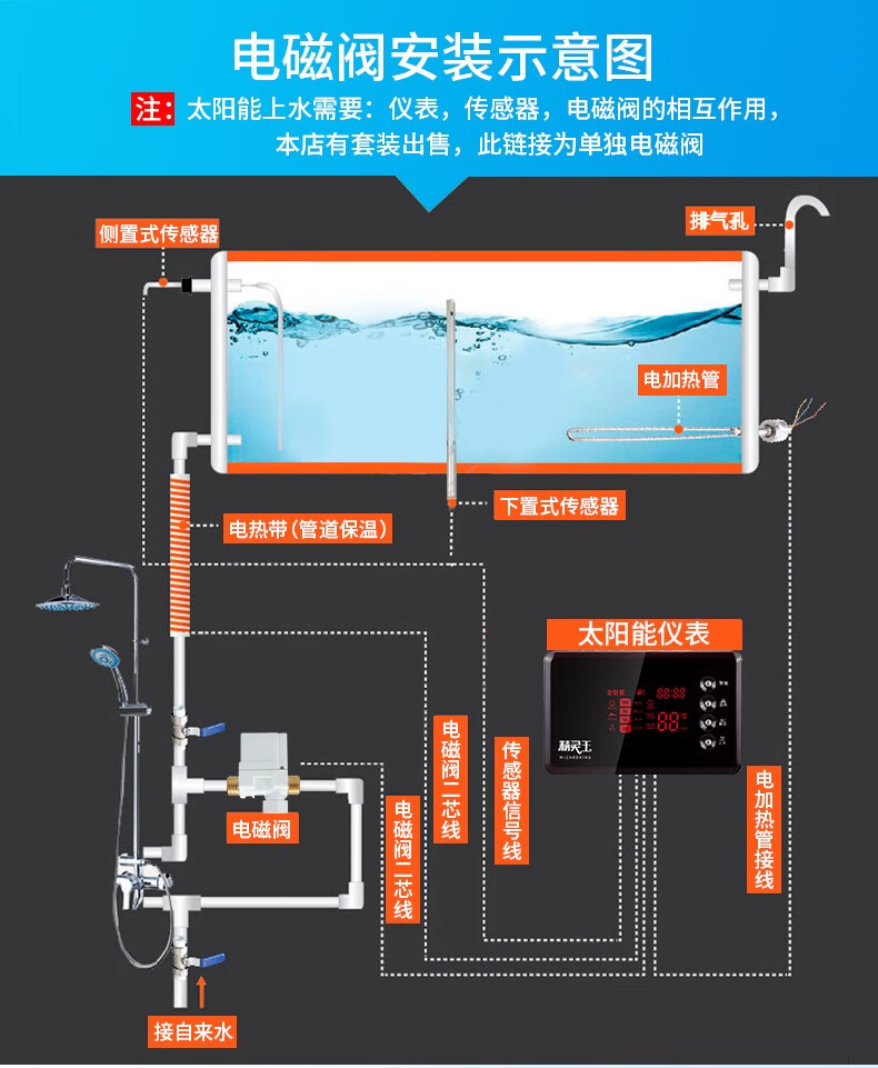 太阳能电磁阀安装照片图片