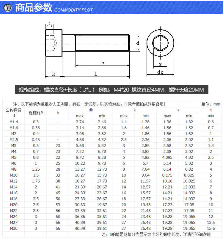 内六角螺钉国标代号图片