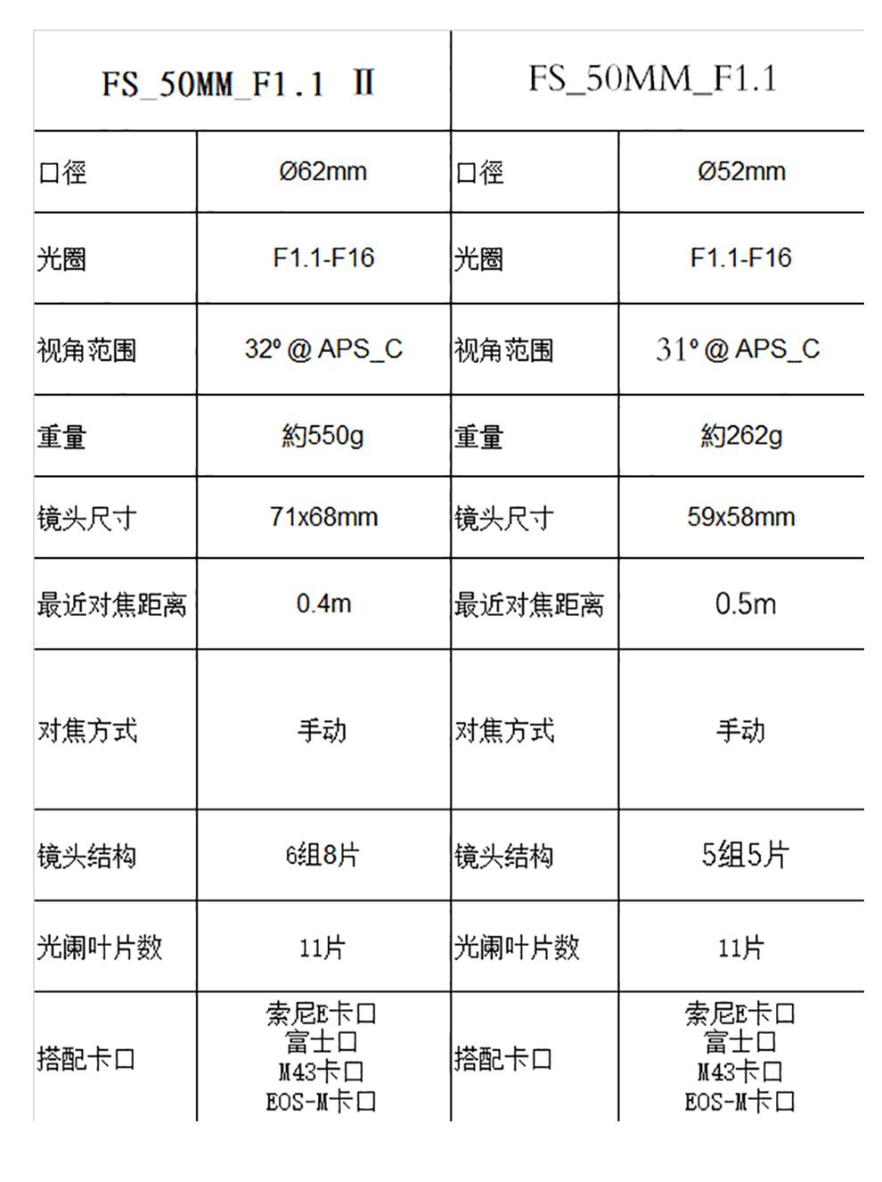 kamlankamlan50mmf11微单大光圈人像定焦手动相机镜头佳能efmii代镜头