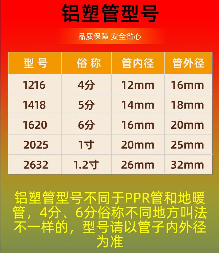 佛山日丰管铝塑管/冷热水管/太阳能地热暖气 1216 1620 2025 a-1620