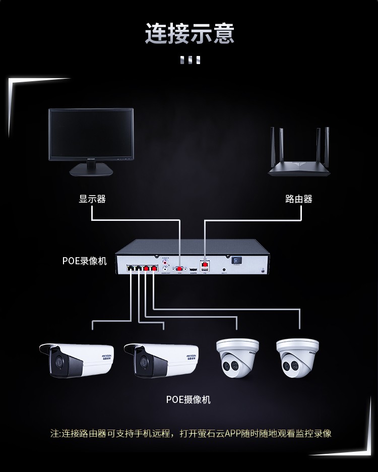 家庭用监控器的安装图图片