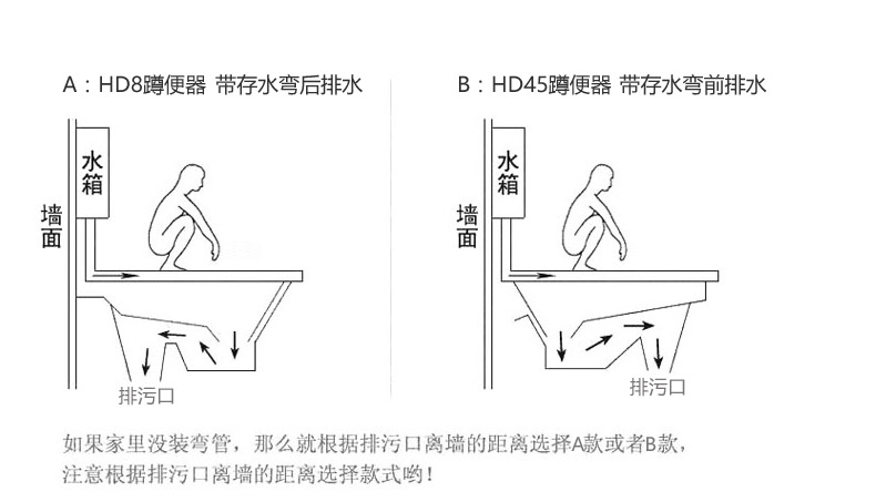 惠达huida蹲便器水箱套装大冲力蹲坑卫生间带反水弯防臭蹲厕后排水hd8