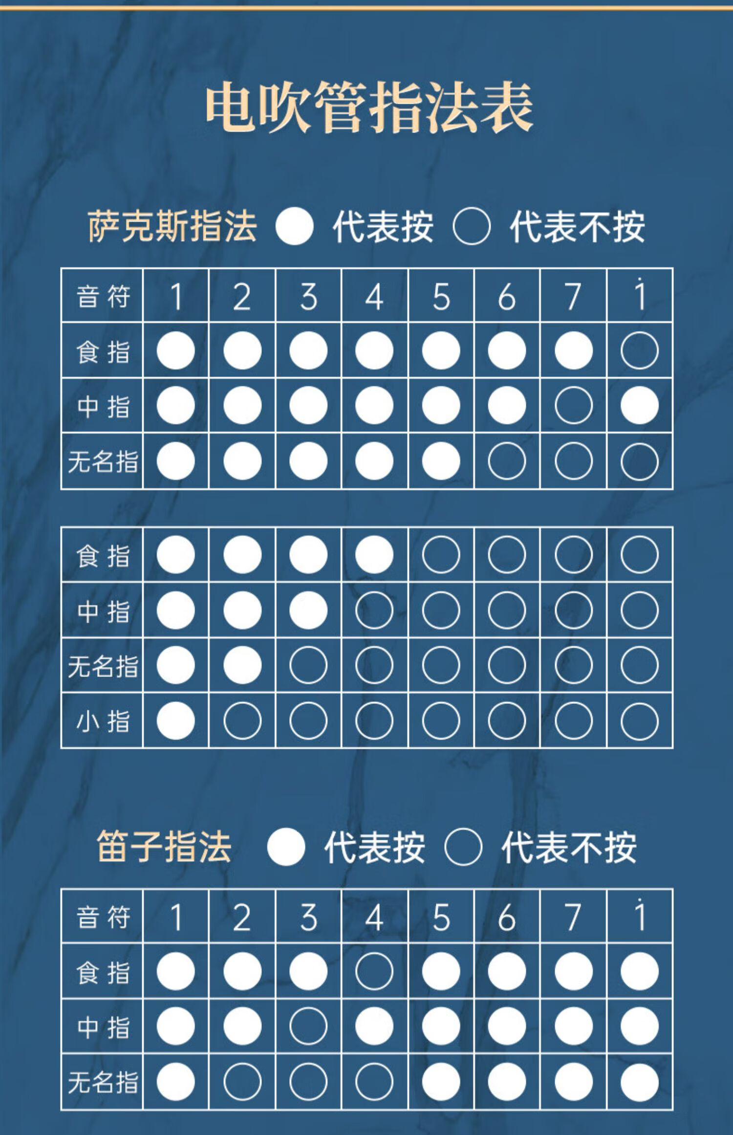 电吹管指法教学图片