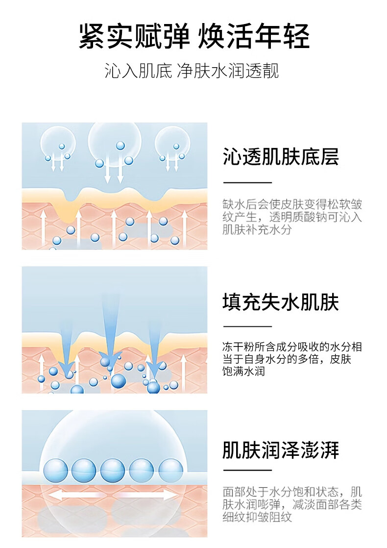 冰肤之萃寡肽干粉填充冻干粉 蓝铜肽水光冻干粉套装(24对/盒)