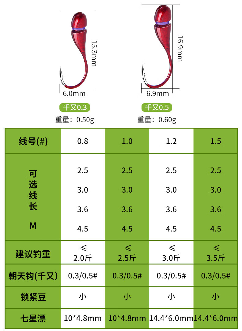 魚鉤綁好單鉤七星漂朝天鉤線組高靈敏度釣魚線套裝傳統臺釣綁好主線組