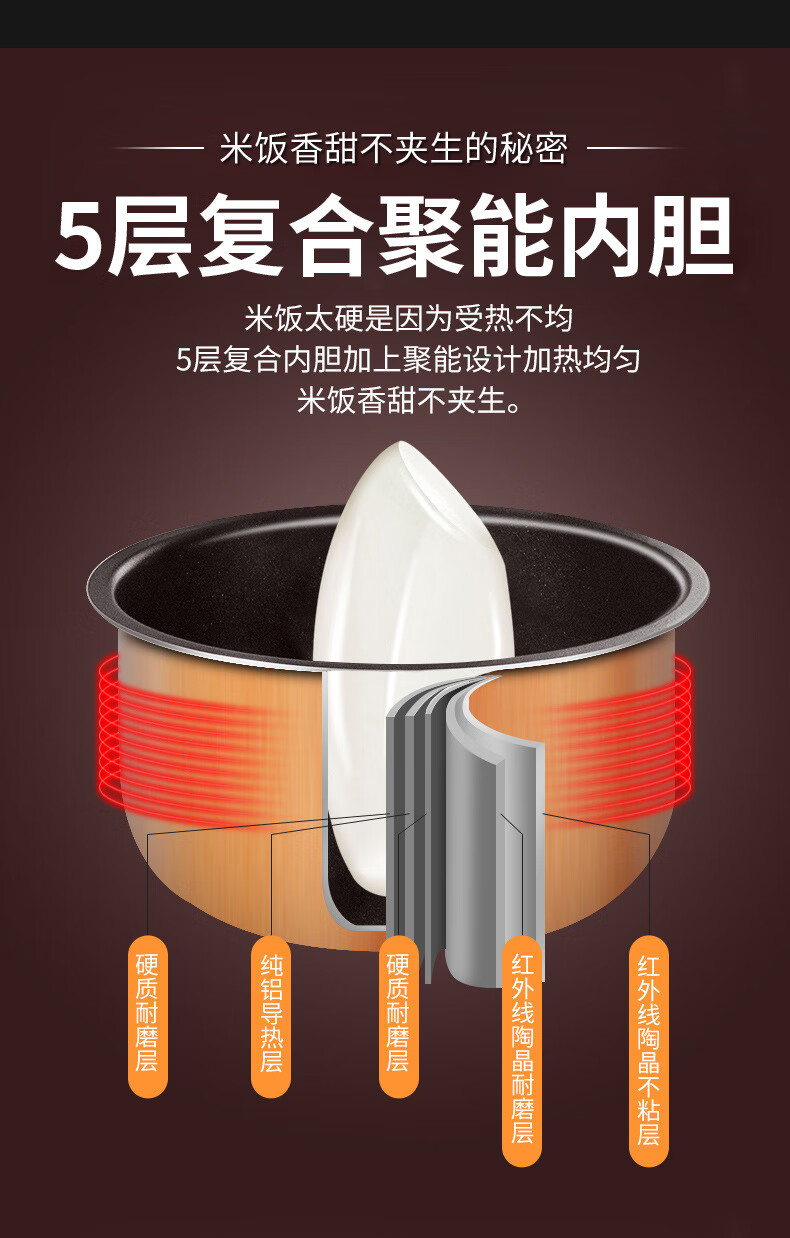 酷宝coob 车载电饭锅 车载电饭煲24v大货车12v车家两用24伏车用电饭煲