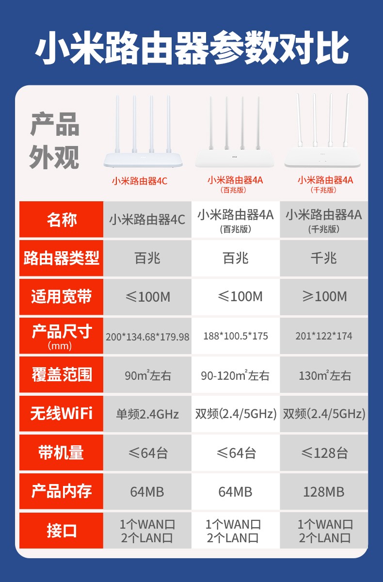 更多参数>>lan口数量:其他lan输出口:无天线:其他wan接入口:千兆网口