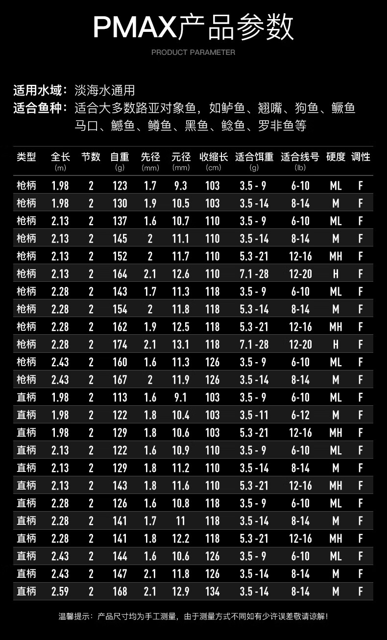 13米淡海水通用钓竿矶钓竿海竿 【枪柄】213米h调单竿