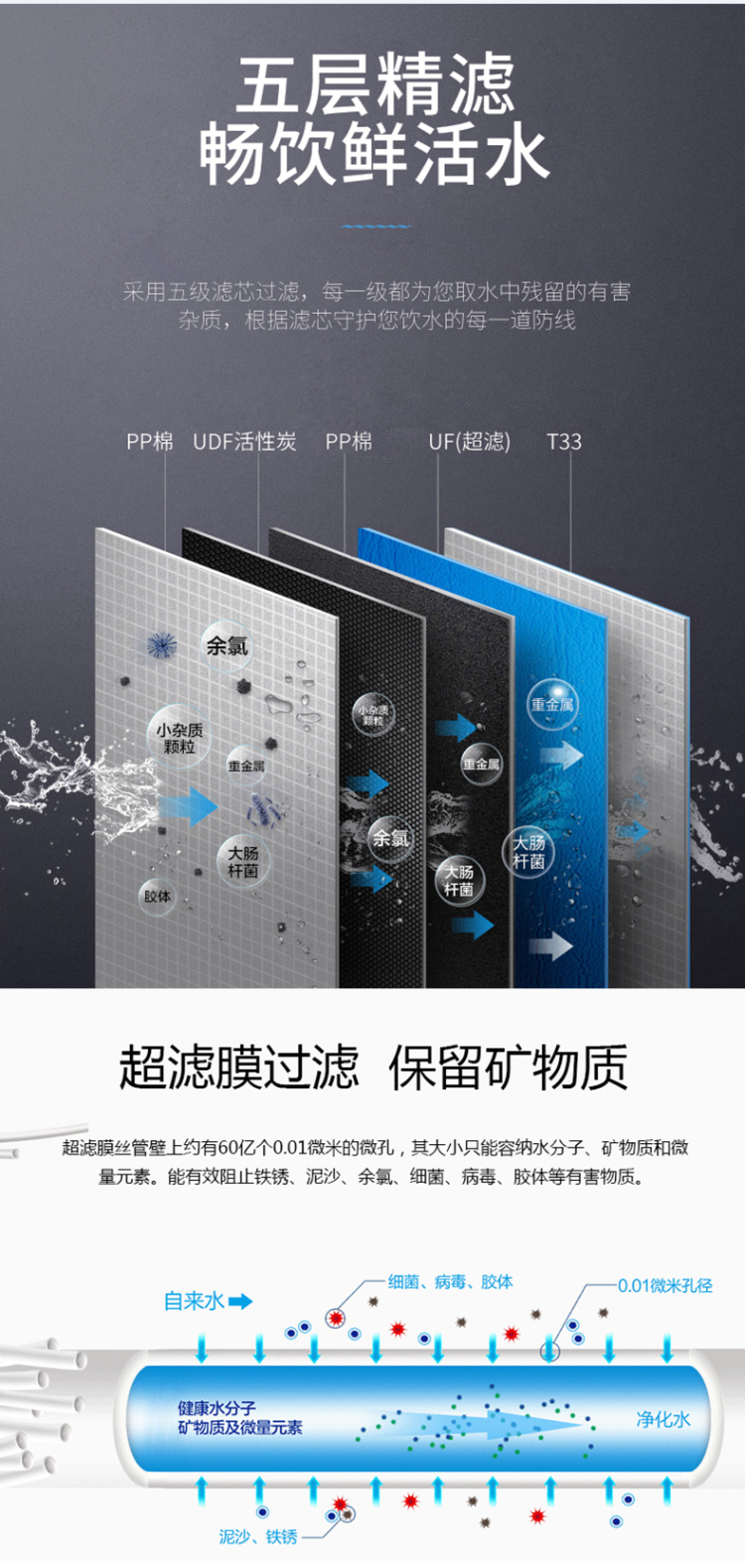 沃兰特wltufd五级滤净水器家用自来水豪华银色除菌厨房净水机黑色