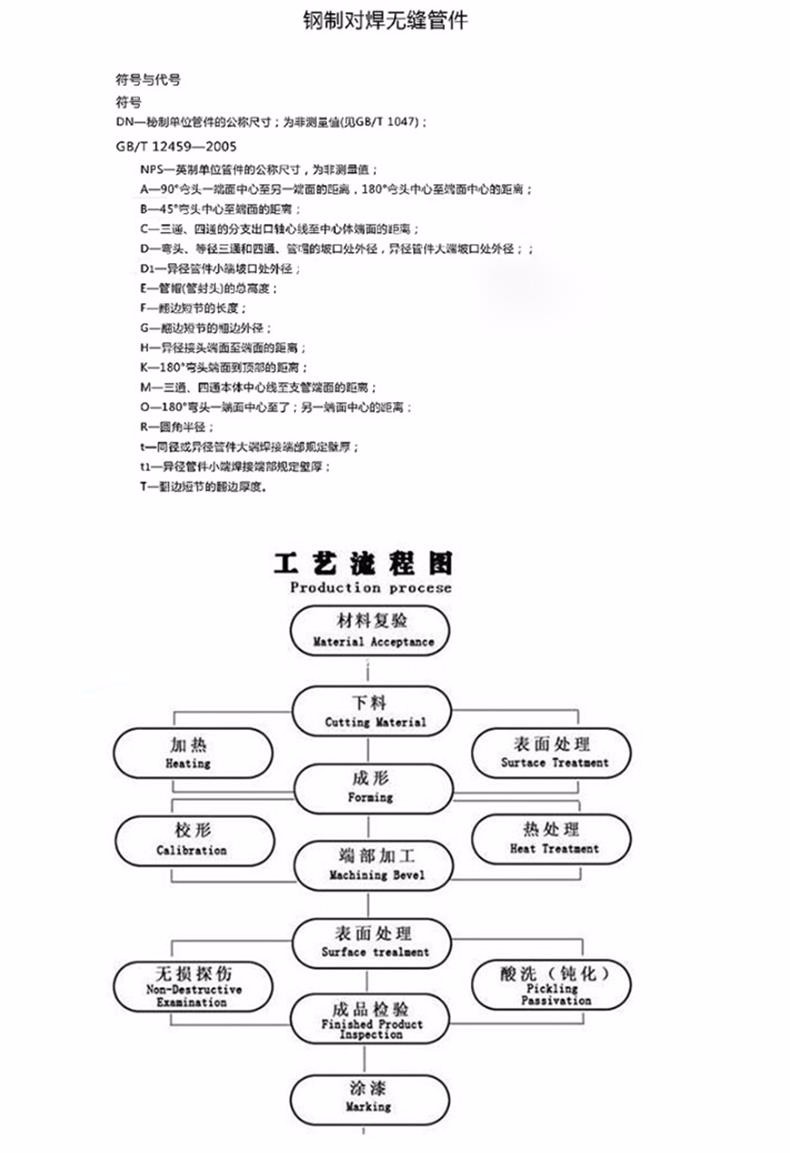 Φ15 Φ57国标1 5倍碳钢焊接弯头90度弯头GB T12459 90E L 无缝冲压弯头弯头 Φ32 3图片 价格 品牌 报价 京东