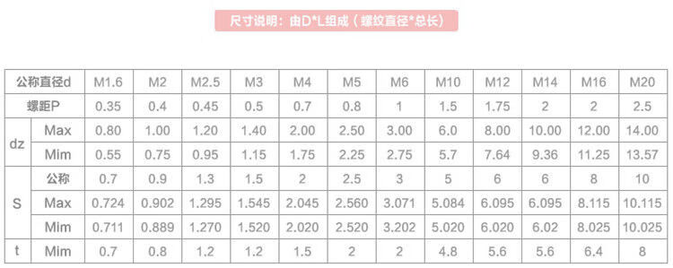 m10内六角螺栓尺寸图图片