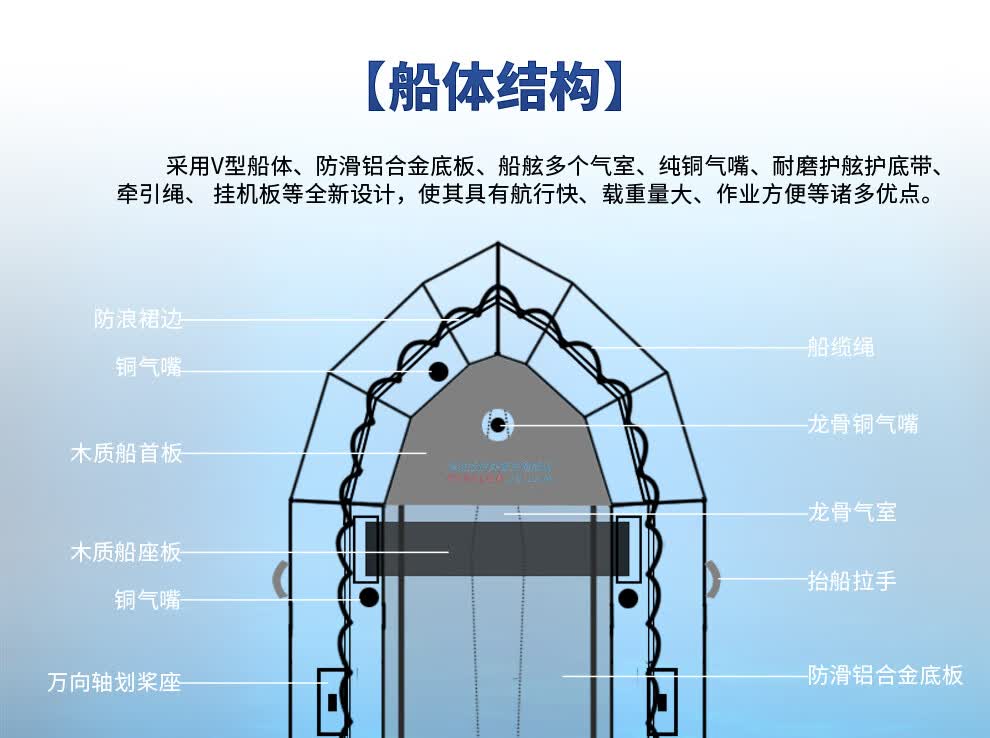 加厚橡胶硬底船钓鱼船皮划艇橡胶船冲锋舟充气船橡皮艇用优惠套餐十四