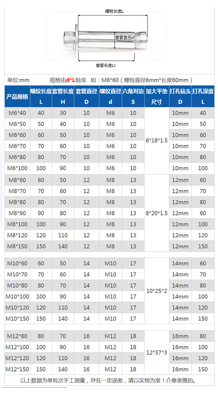 m10的膨胀螺栓规格表图片