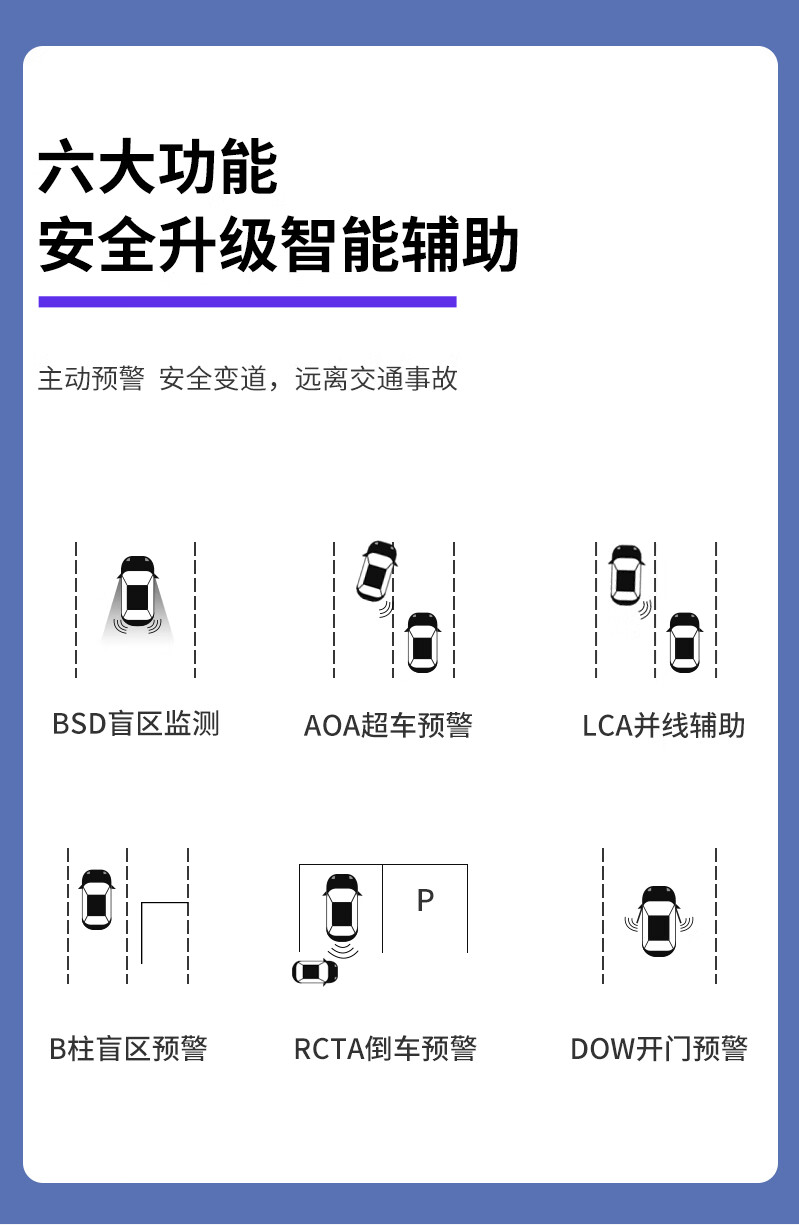 宝马盲区并线辅助系统x1x2x3x4x5x61系2系3系5系变道盲点监测bsd 宝马