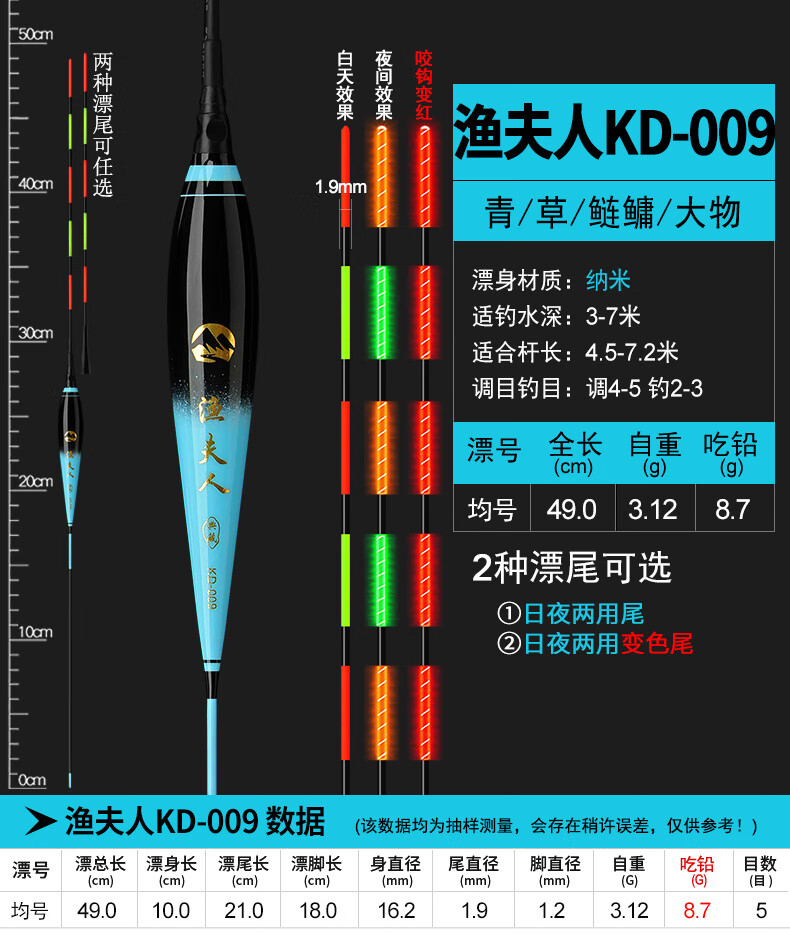 萌惺尚 黄金眼夜光大物漂渔夫人大物漂夜光漂鲢鳙浮漂日夜两用电子漂