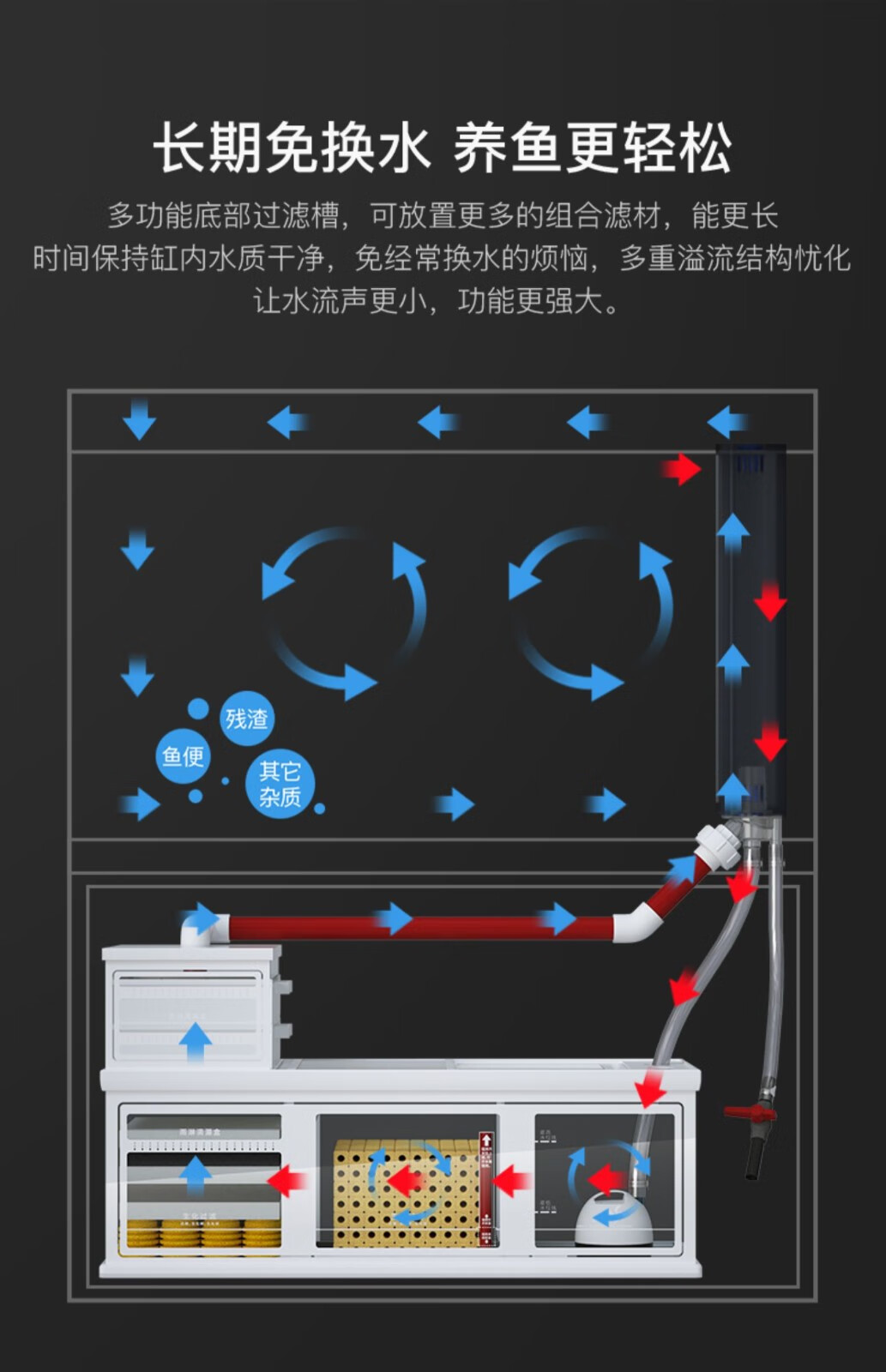 柜式鱼缸安装图解图片