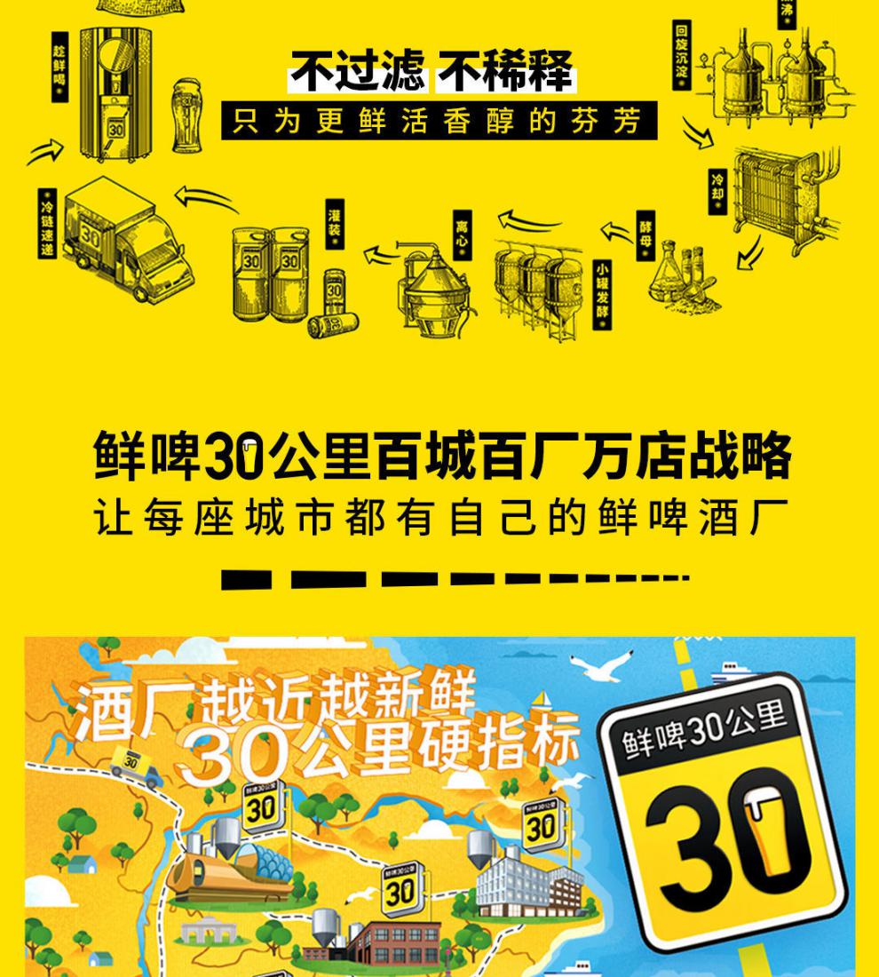 30公里鲜啤330ml×12罐 鲜啤30公里 白桃艾尔精酿鲜啤 330ml*6【图片