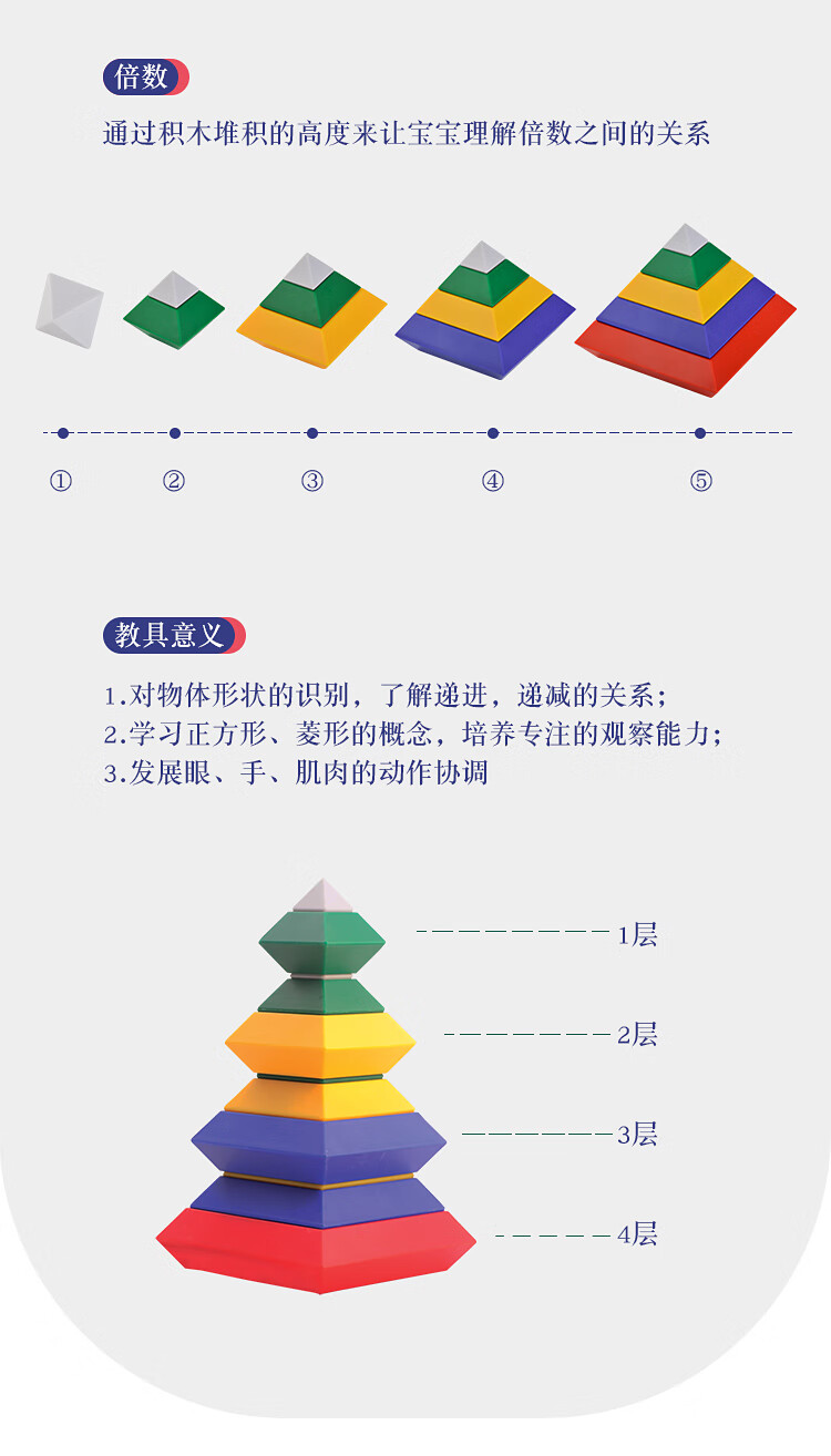 智慧金字塔积木图解图片