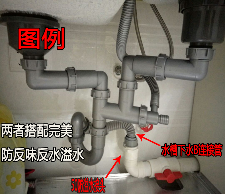 厨房下水管安装图解法图片