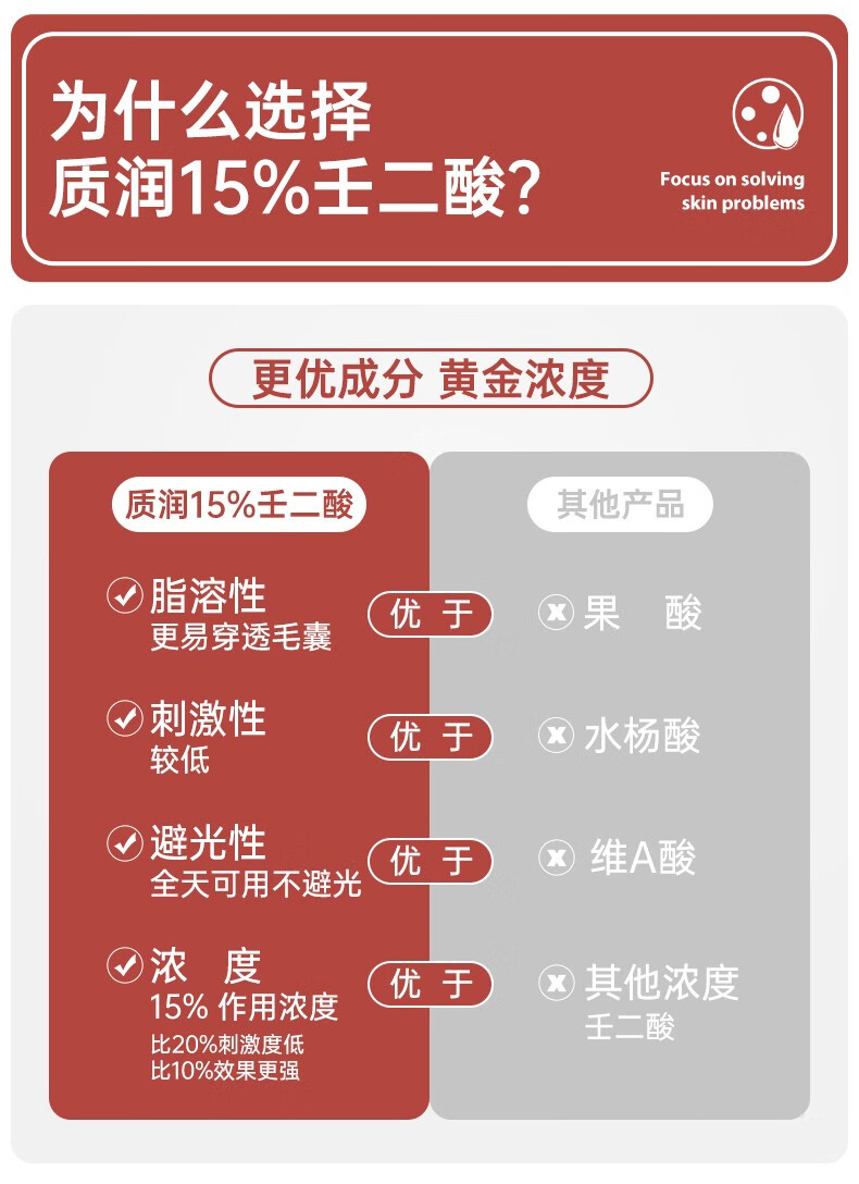 顺丰免运】知原 丽芙质润壬二酸净颜凝露15%祛痘印小粉管去黑头甲硝锉