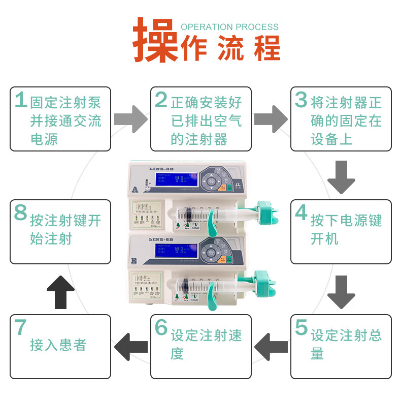 上海雷恩雙通道注射泵微量泵靜脈輸液泵實驗室泵奶醫用營養液注射泵