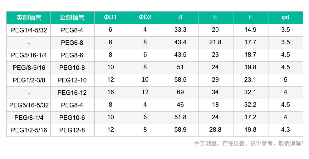伊莱科气管快速插接头peg系列t型三通变径 气动插头 peg10-6(气管10mm