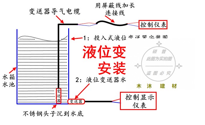 消防水箱水位計液位變送器液位傳感器液位計水位控制器420ma豎式雙