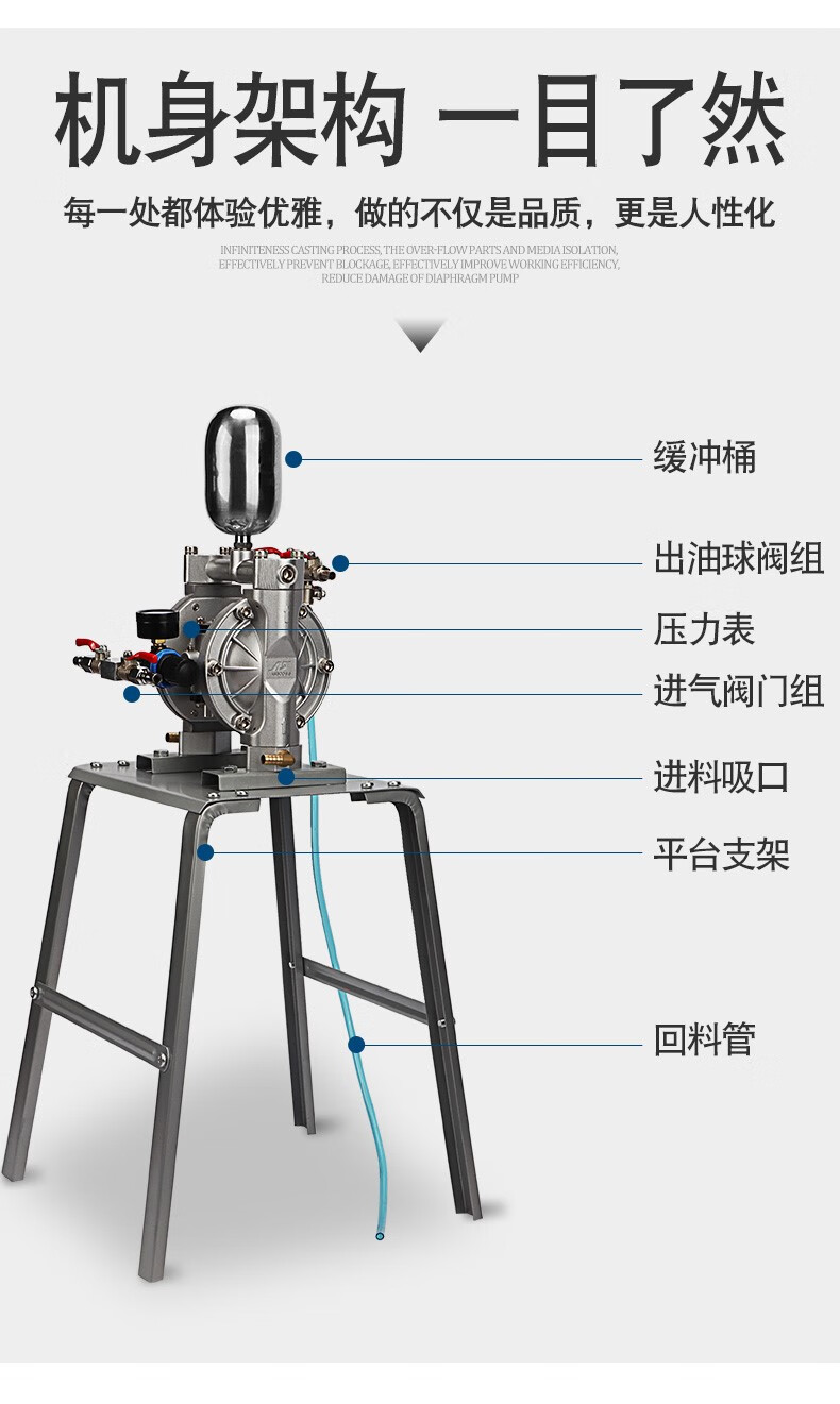 喷漆泵使用方法图解图片