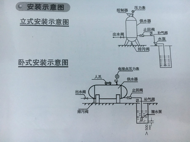 自来水水箱安装示意图图片