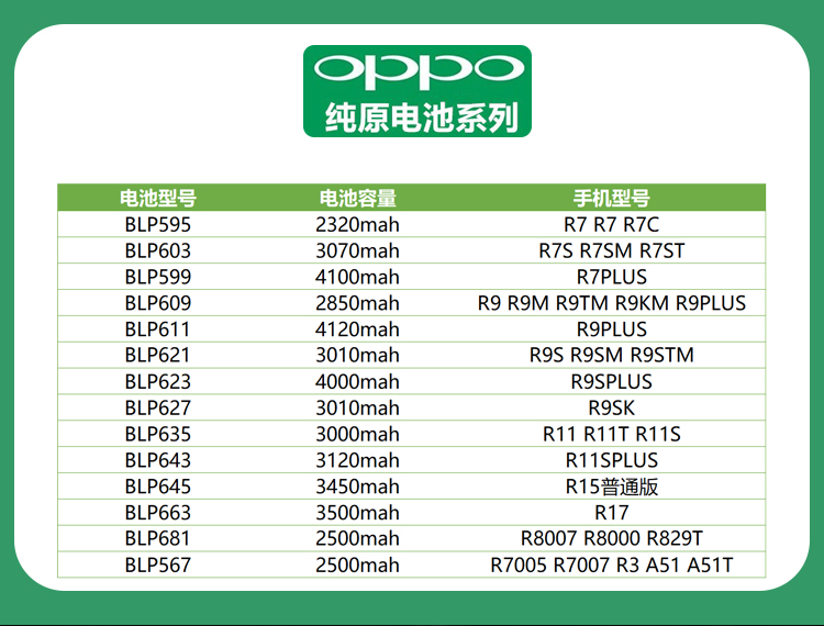 oppor17手机电池oppo r15 r9splus r11t a57 r9 reno2 a3原装 r9/r9m