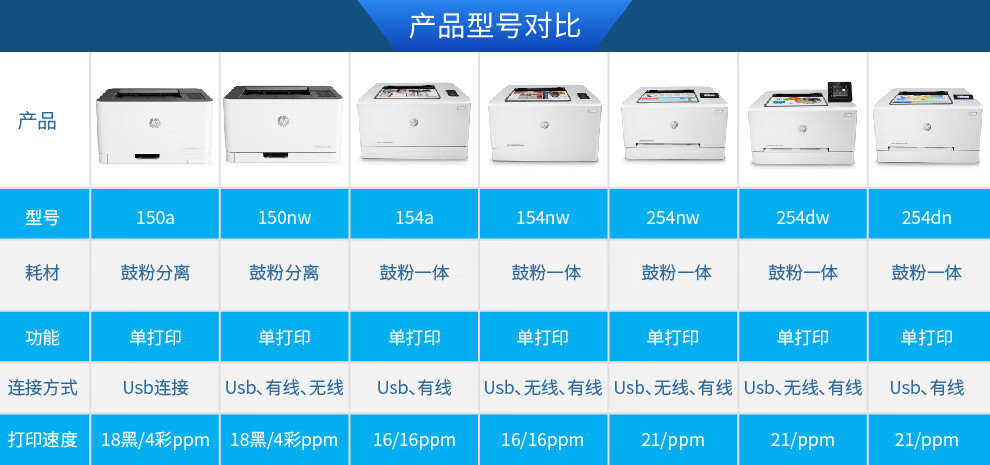 惠普hp150a150nw无线锐系列新品a4彩色激光打印机家用办公单功能