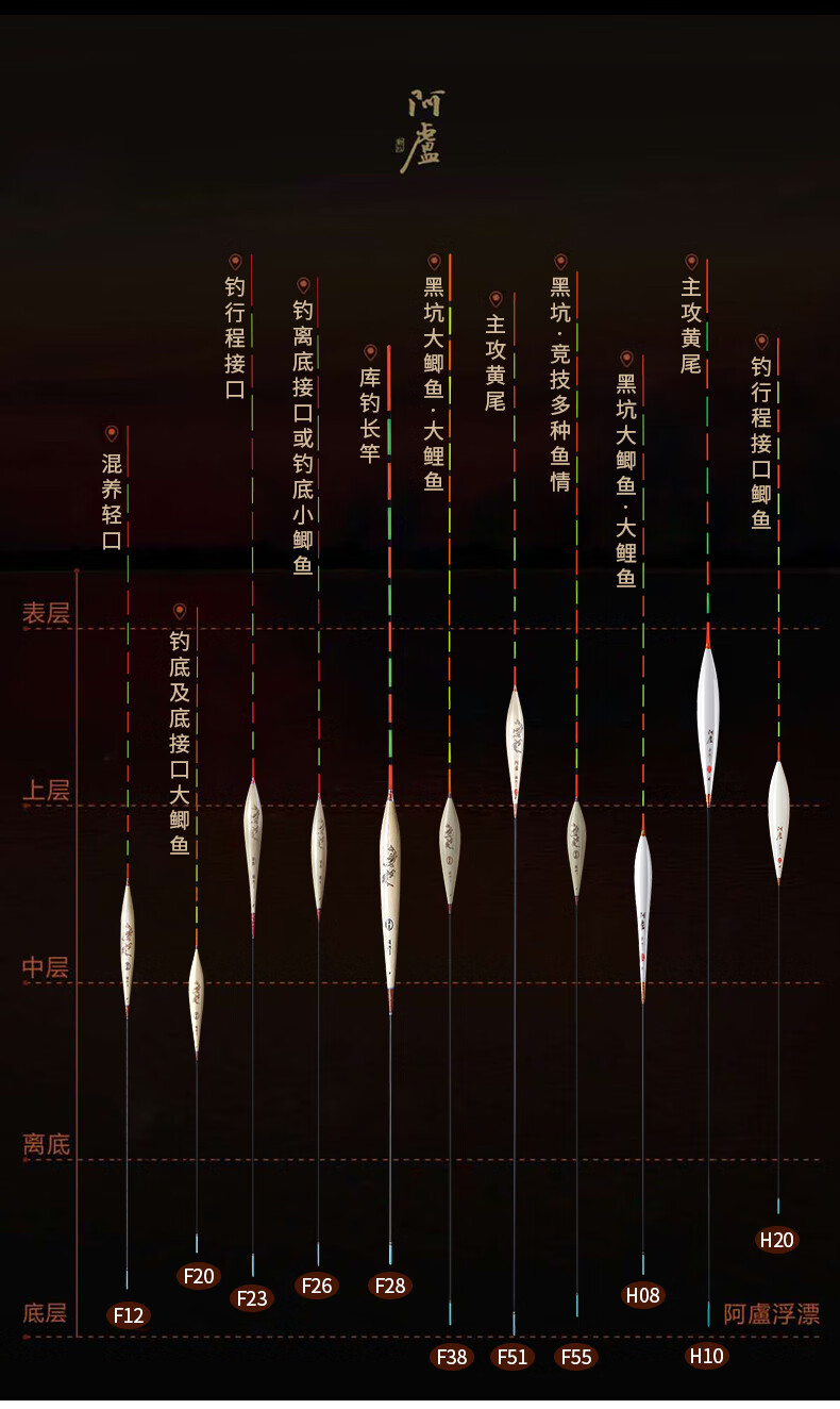 阿卢浮漂型号及详解C08图片