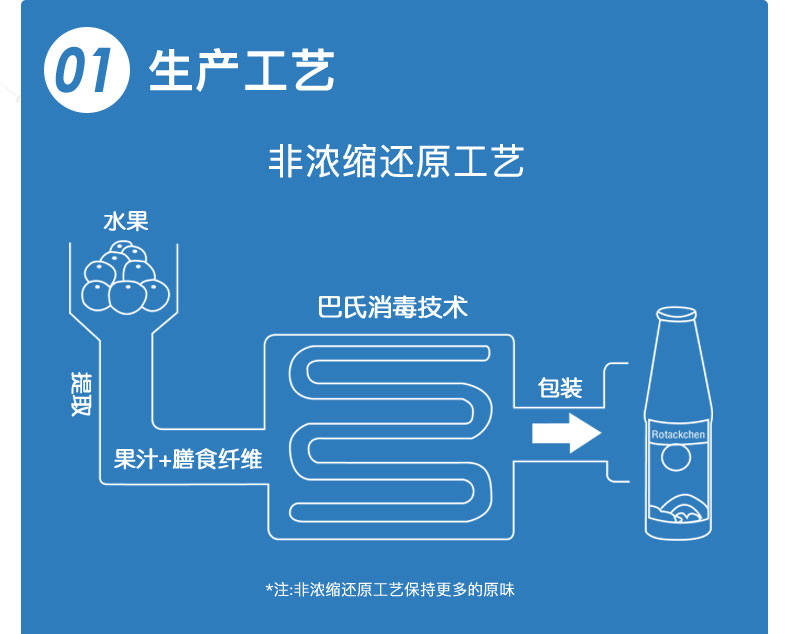 德国药房同款 小红脸 儿童补钙口服液125ml*3瓶*2件 图9