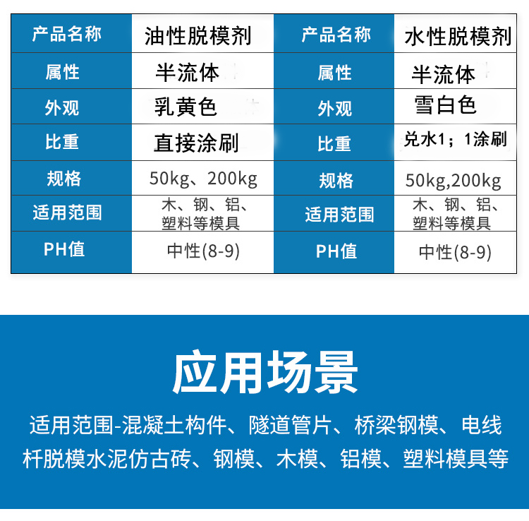 建筑模板油混泥土脱模油环保油性脱模剂易拆模板水性脱模剂脱模油定制