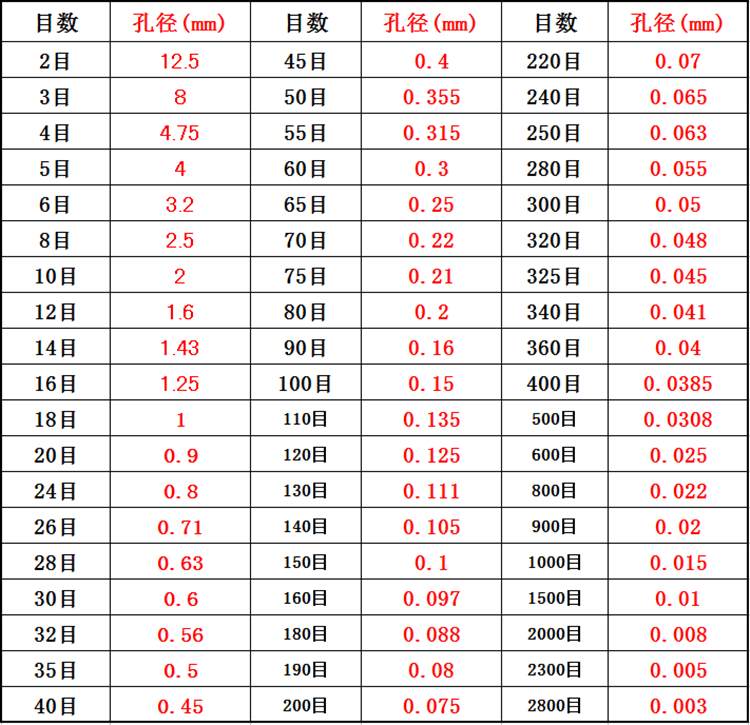 双层冲框标准筛检验筛分样筛试验筛分析筛筛网直径20