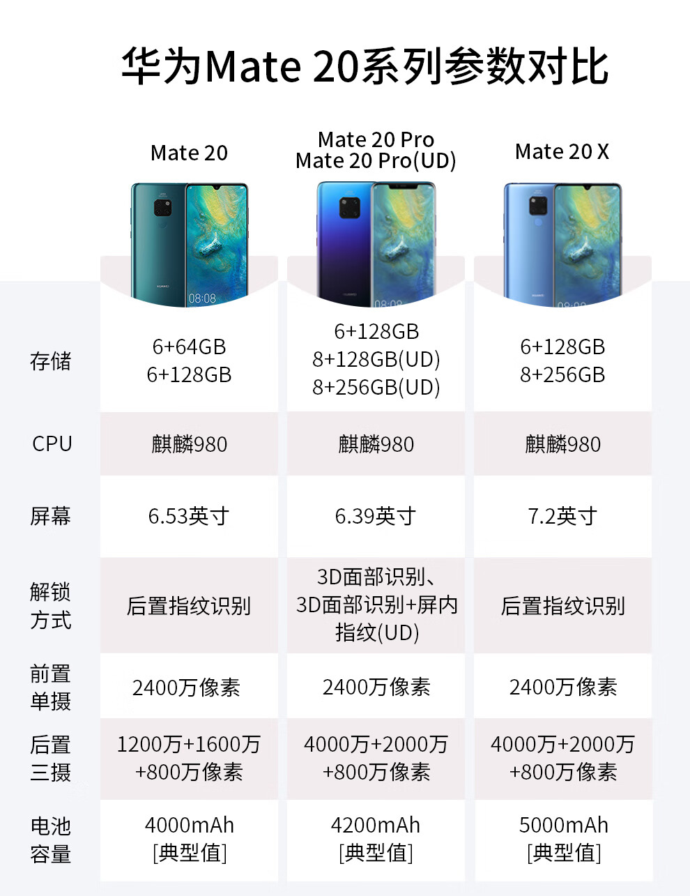 华为mate20x手机参数图片