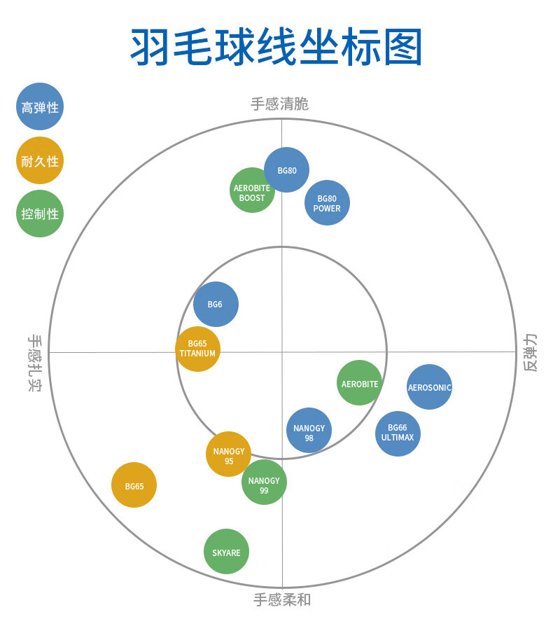 尤尼克斯羽毛球线nbg95 98专业高级选手羽毛球线多色 bgab 子母线【旋