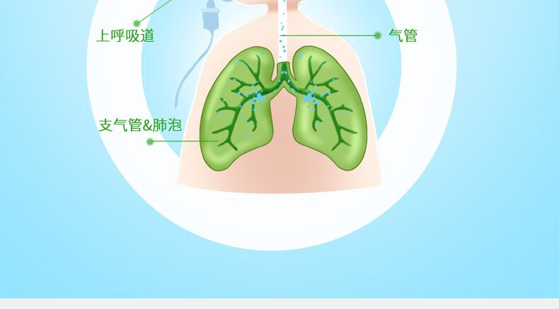 氧精灵使用方法图解图片