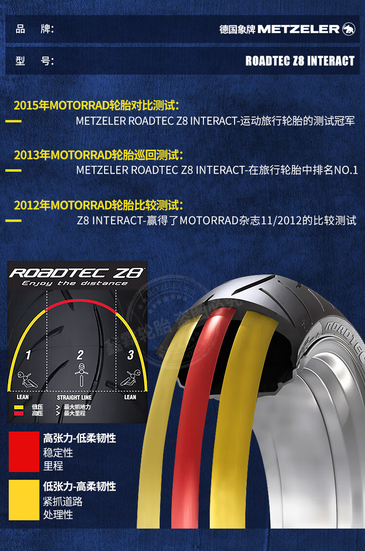 象牌z8m5m7半热熔摩托车街跑轮胎cb1100 12015018055607080zr1718 z8