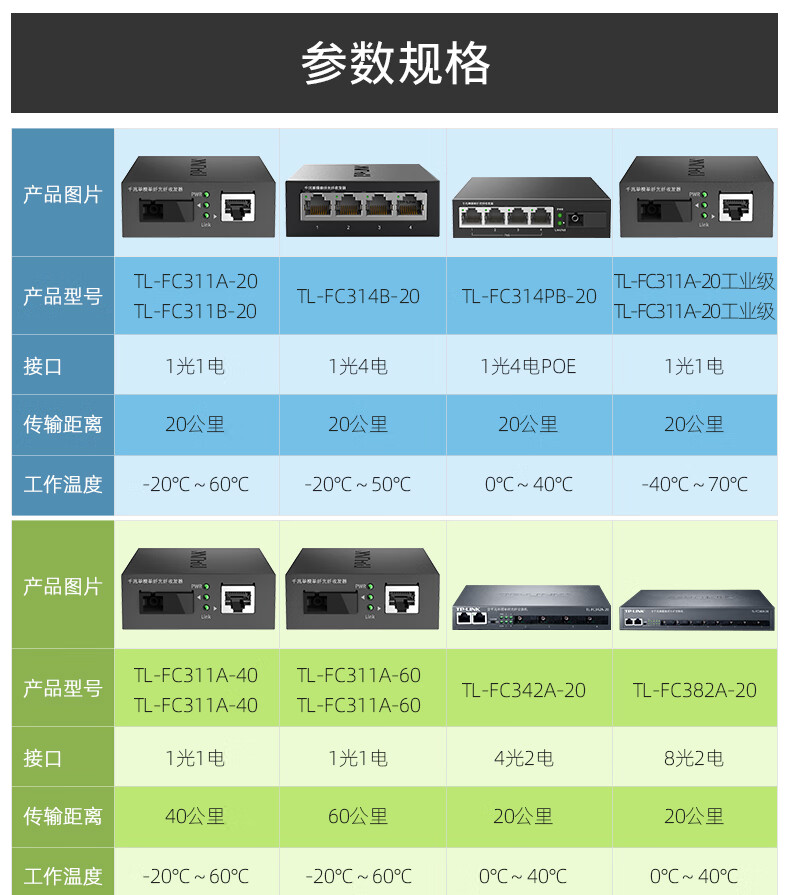 tplink光纤收发器千兆套装单模单纤20公里工业级光电转换器千兆1光1电