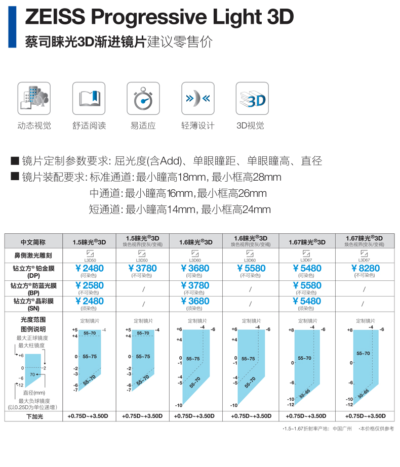 蔡司眼镜片价格表2021图片